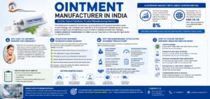 Ointment Manufacturer in India